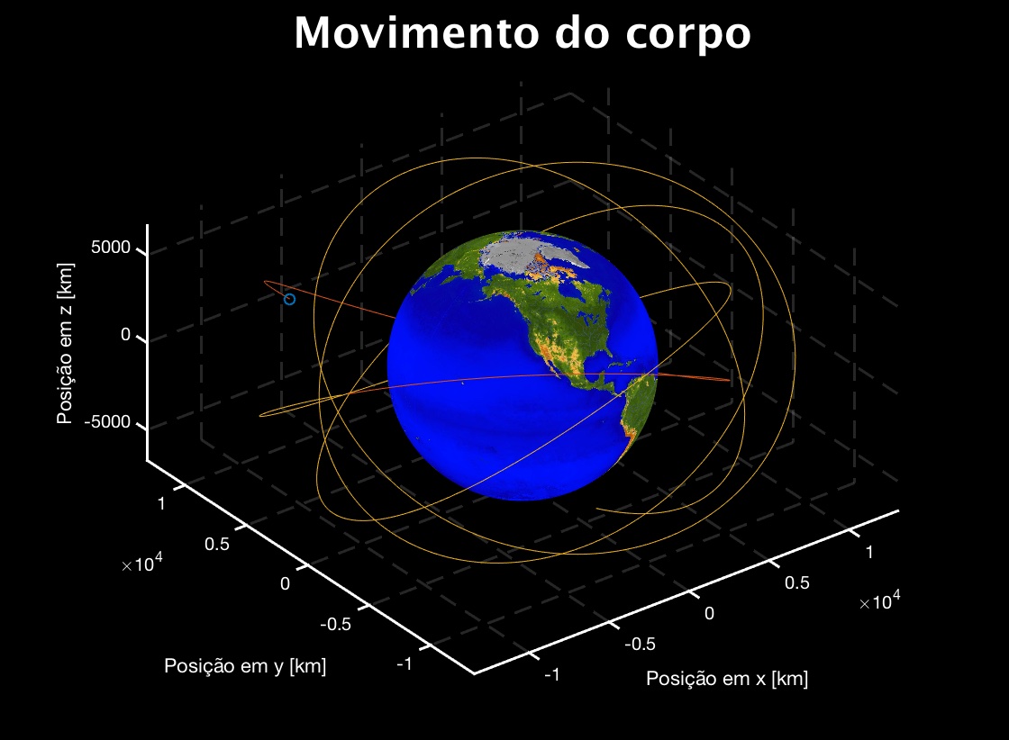 
					   Numerical Propagation of Space Bodies' Orbits Around The Earth